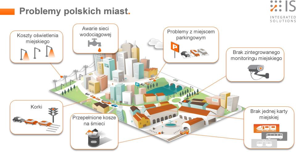 wodociągowej Problemy z miejscem parkingowym Brak