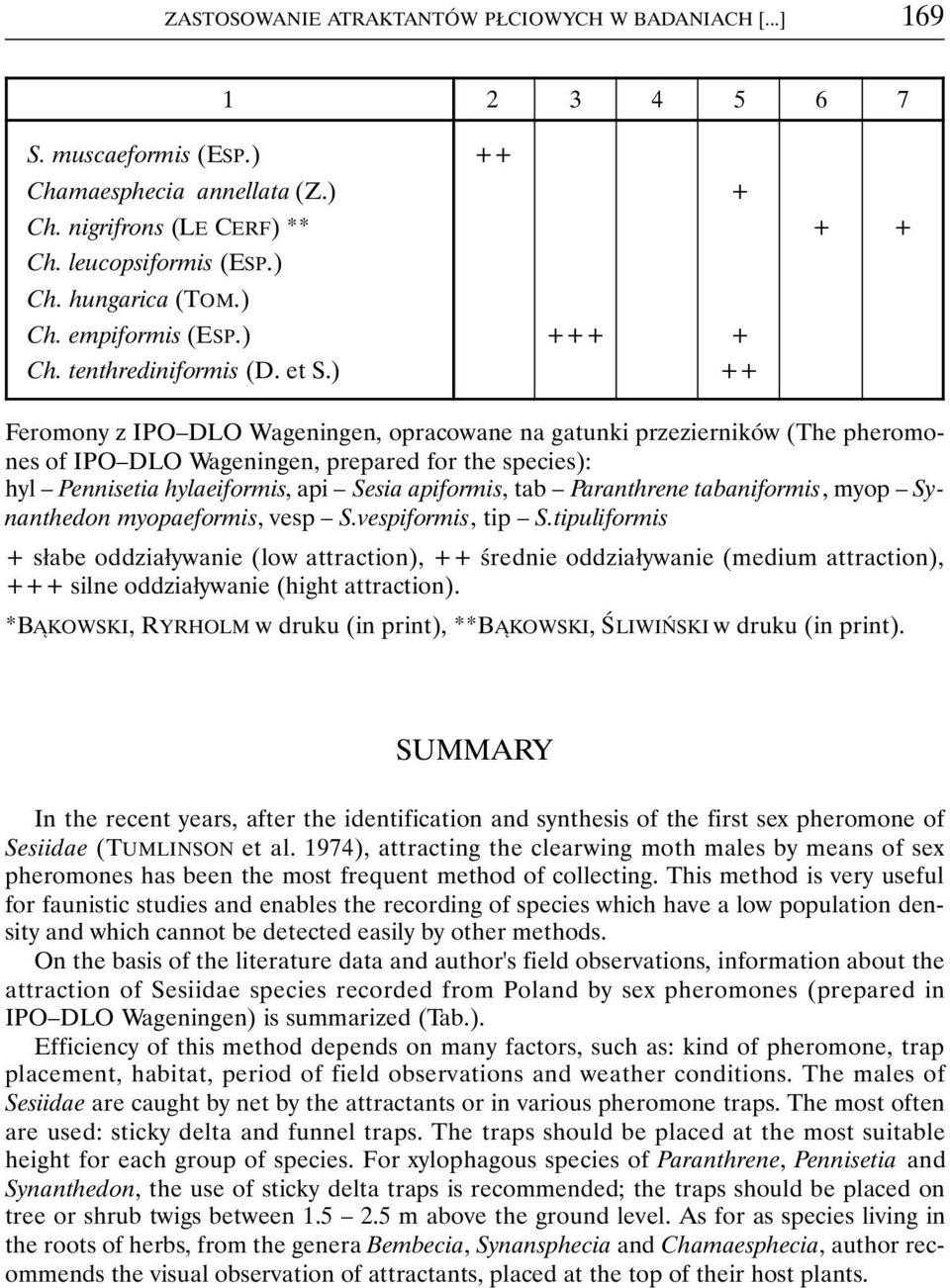 ) ++ Feromony z IPO DLO Wageningen, opracowane na gatunki przezierników (The pheromones of IPO DLO Wageningen, prepared for the species): hyl Pennisetia hylaeiformis, api Sesia apiformis, tab