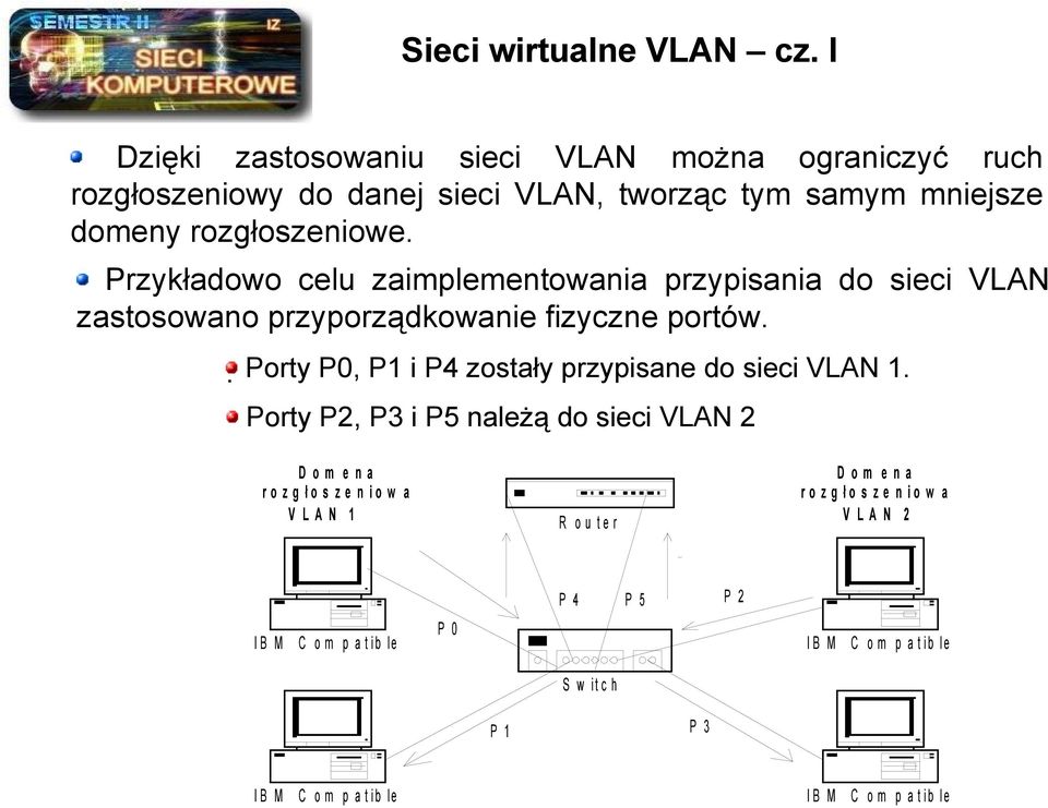 Przykładowo celu zaimplementowania przypisania do sieci VLAN zastosowano przyporządkowanie fizyczne portów.