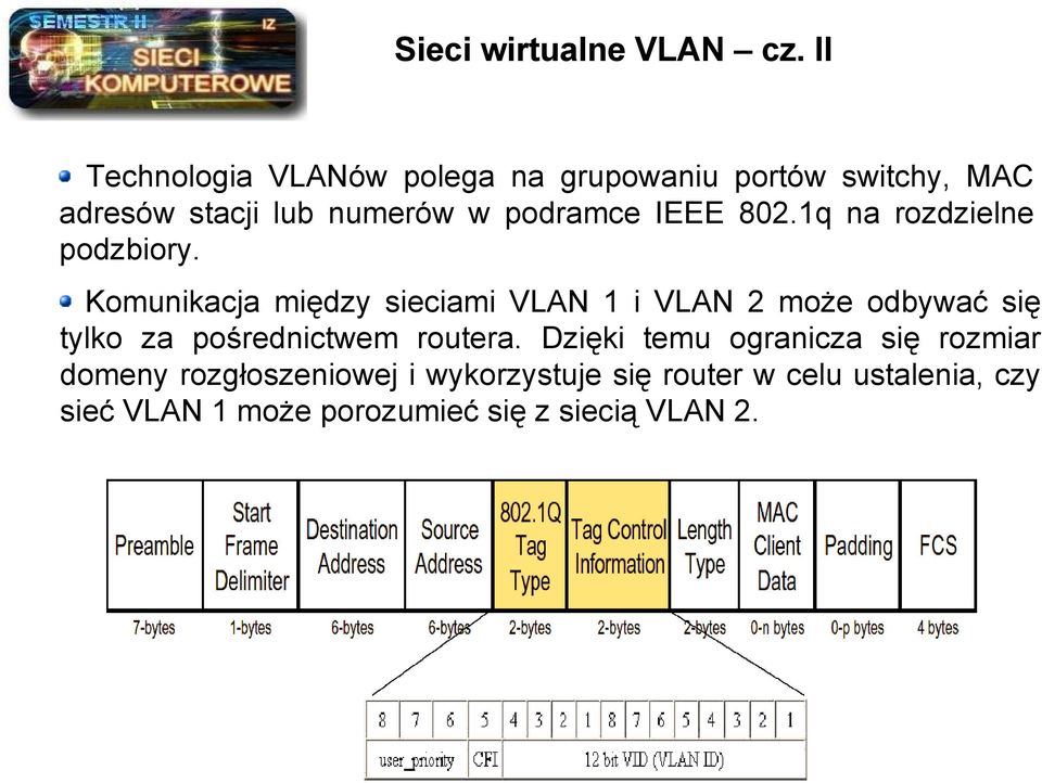 IEEE 802.1q na rozdzielne podzbiory.