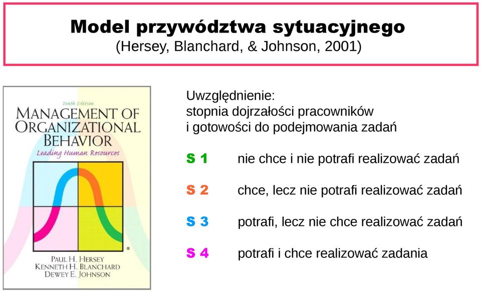 zadań S 1 S 2 S 3 S 4 nie chce i nie potrafi realizować zadań chce, lecz nie