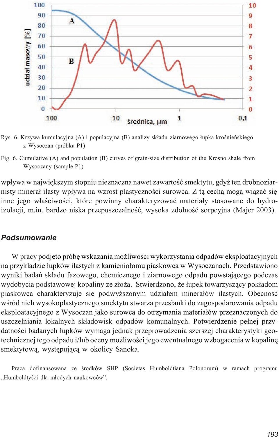 Cumulative (A) and population (B) curves of grain-size distribution of the Krosno shale from Wysoczany (sample P1) wp³ywa w najwiêkszym stopniu nieznaczna nawet zawartoœæ smektytu, gdy ten