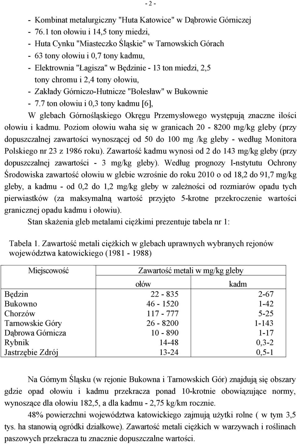 tony ołowiu, - Zakłady Górniczo-Hutnicze "Bolesław" w Bukownie - 7.7 ton ołowiu i 0,3 tony kadmu [6], W glebach Górnośląskiego Okręgu Przemysłowego występują znaczne ilości ołowiu i kadmu.