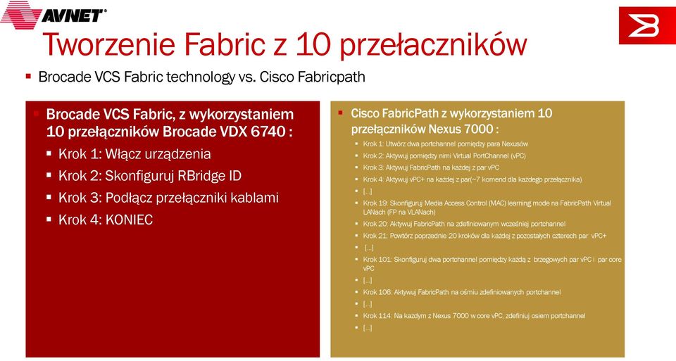 Cisco FabricPath z wykorzystaniem 10 przełączników Nexus 7000 : Krok 1: Utwórz dwa portchannel pomiędzy para Nexusów Krok 2: Aktywuj pomiędzy nimi Virtual PortChannel (vpc) Krok 3: Aktywuj FabricPath