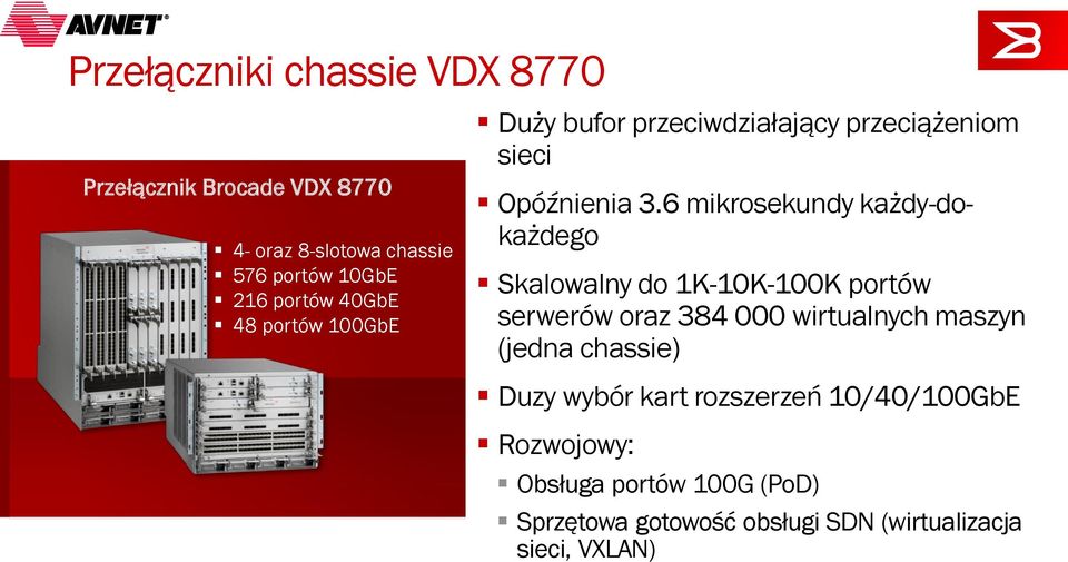 6 mikrosekundy każdy-dokażdego Skalowalny do 1K-10K-100K portów serwerów oraz 384 000 wirtualnych maszyn (jedna