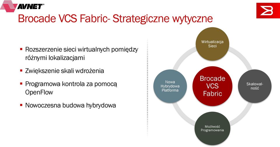 wdrożenia Programowa kontrola za pomocą OpenFlow Nowa Hybrydowa Platforma
