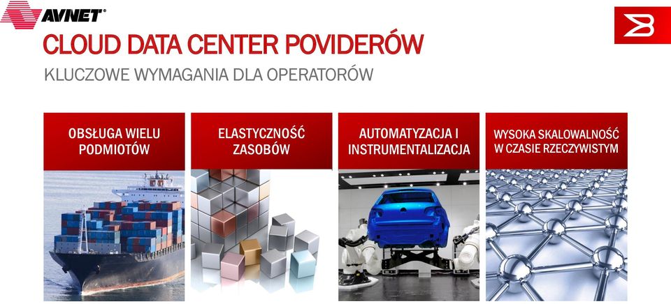 PODMIOTÓW ELASTYCZNOŚĆ ZASOBÓW AUTOMATYZACJA