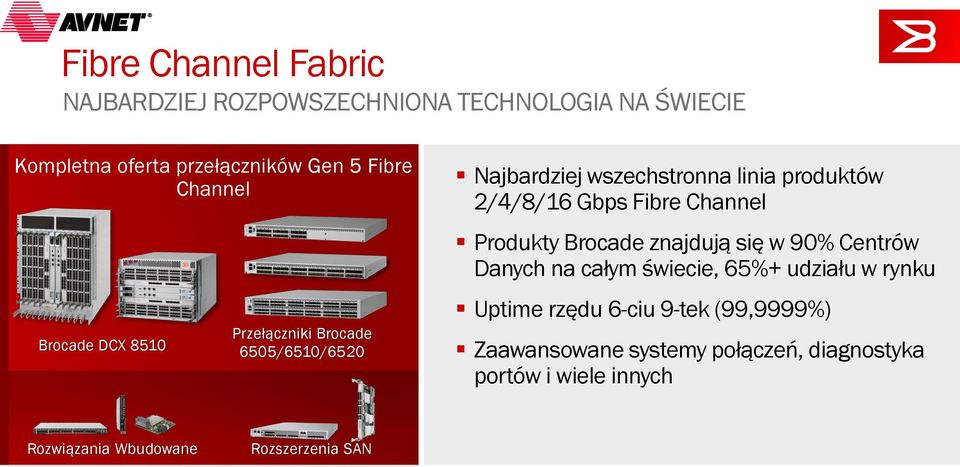 Fibre Channel Produkty Brocade znajdują się w 90% Centrów Danych na całym świecie, 65%+ udziału w rynku Uptime rzędu