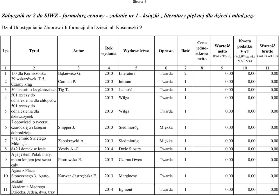10) 1 2 3 4 5 6 7 8 9 10 11 1 1:0 dla Korniszonka Bąkiewicz G. 2013 Literatura Twarda 2 0,00 0,00 0,00 2 39 wskazówek. T.5. Czarny krąg Carman P.