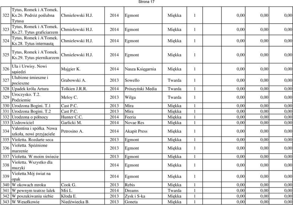 Tytus piernikarzem Chmielewski H.J. 2014 Egmont Miękka 1 0,00 0,00 0,00 Ula i Urwisy. Nowi 326 sąsiedzi Majgier K.