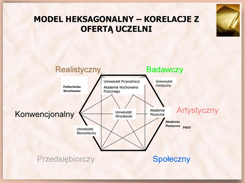 Uniwesytet medyczny Konwencjonalny Uniwesytet Ekonomiczny Uniwesytet