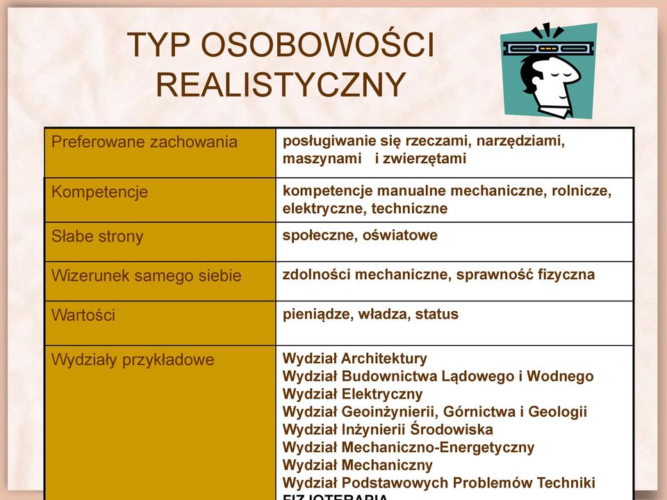 mechaniczne, sprawność fizyczna pieniądze, władza, status Wydział Architektury Wydział Budownictwa Lądowego i Wodnego Wydział Elektryczny Wydział