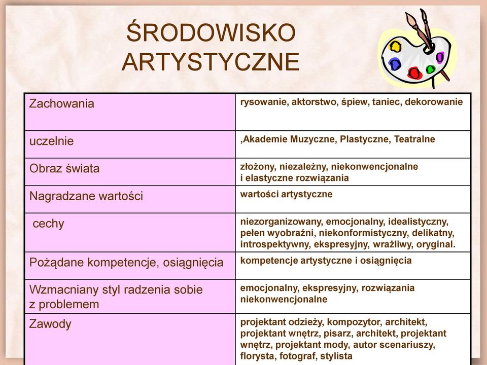 emocjonalny, idealistyczny, pełen wyobraźni, niekonformistyczny, delikatny, introspektywny, ekspresyjny, wrażliwy, oryginal.