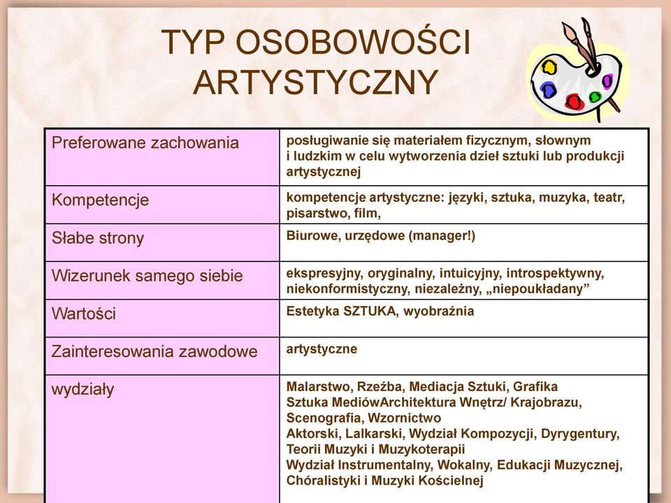 ) ekspresyjny, oryginalny, intuicyjny, introspektywny, niekonformistyczny, niezależny, niepoukładany Estetyka SZTUKA, wyobraźnia artystyczne Malarstwo, Rzeźba, Mediacja Sztuki, Grafika Sztuka