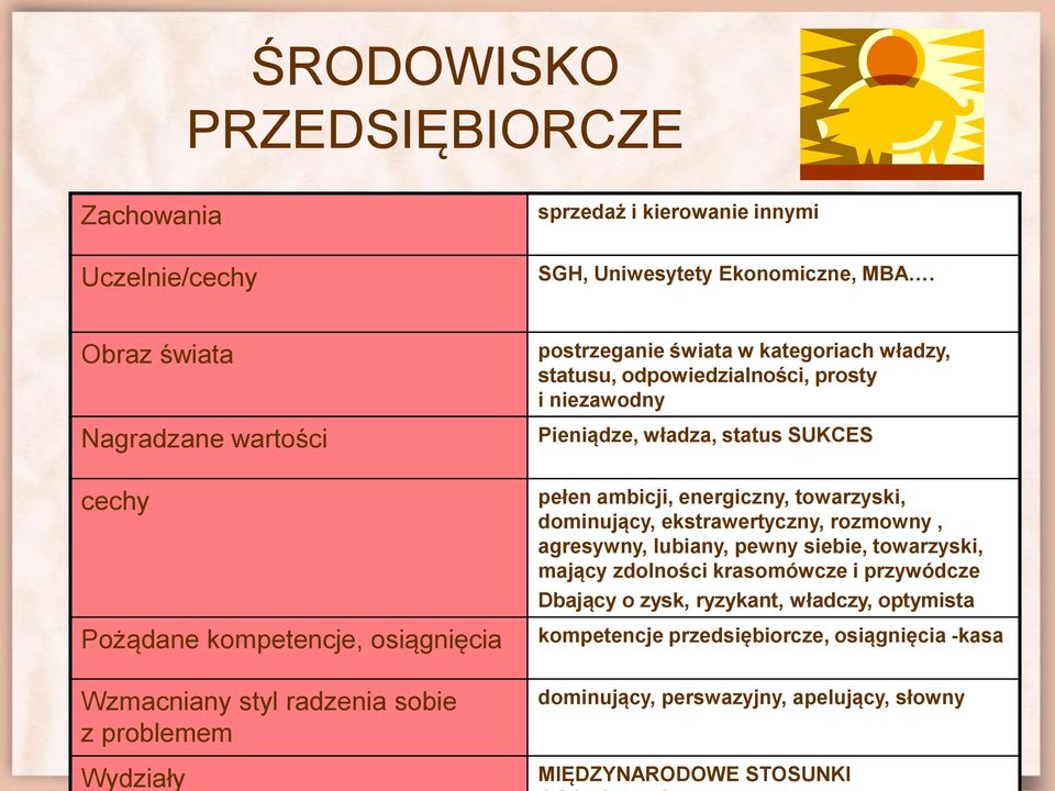 statusu, odpowiedzialności, prosty i niezawodny Pieniądze, władza, status SUKCES pełen ambicji, energiczny, towarzyski, dominujący, ekstrawertyczny, rozmowny, agresywny,