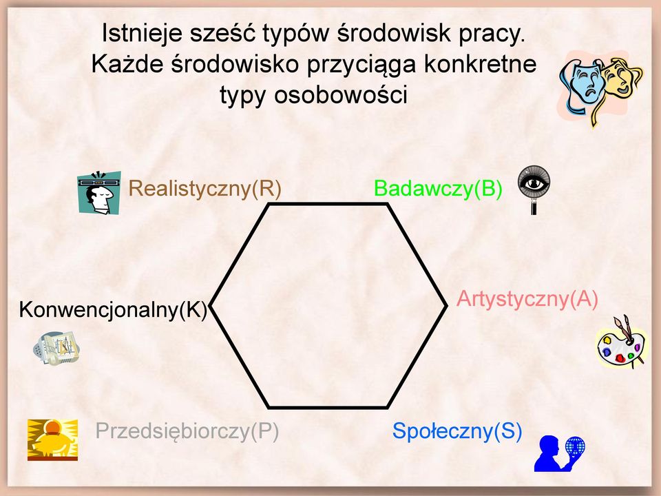 osobowości Realistyczny(R) Badawczy(B)