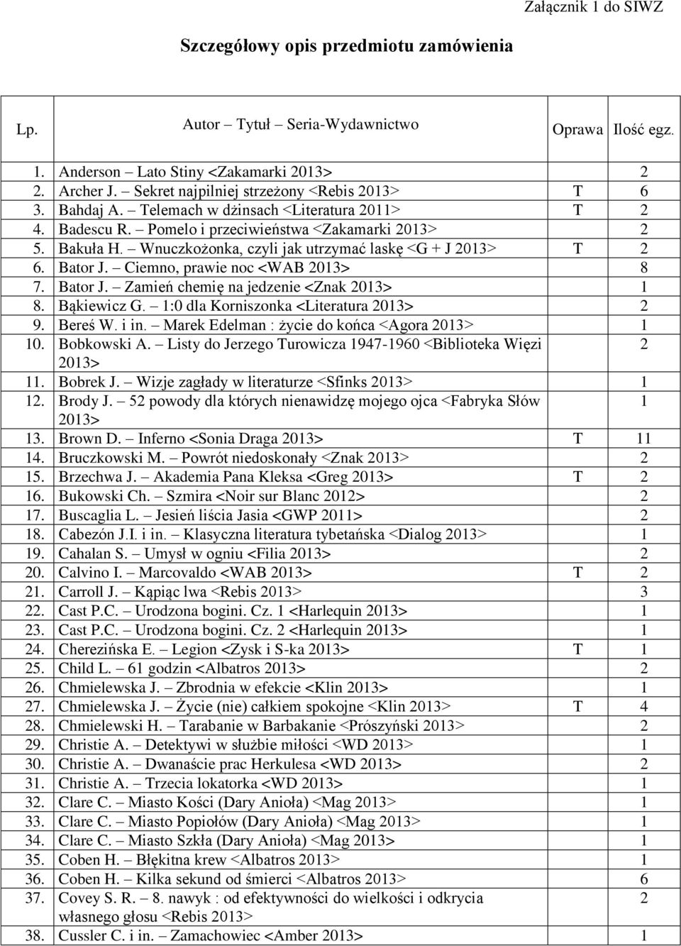 Ciemno, prawie noc <WAB 0> 8 7. Bator J. Zamień chemię na jedzenie <Znak 0> 8. Bąkiewicz G. :0 dla Korniszonka <Literatura 0> 9. Bereś W. i in. Marek Edelman : życie do końca <Agora 0> 0. Bobkowski A.