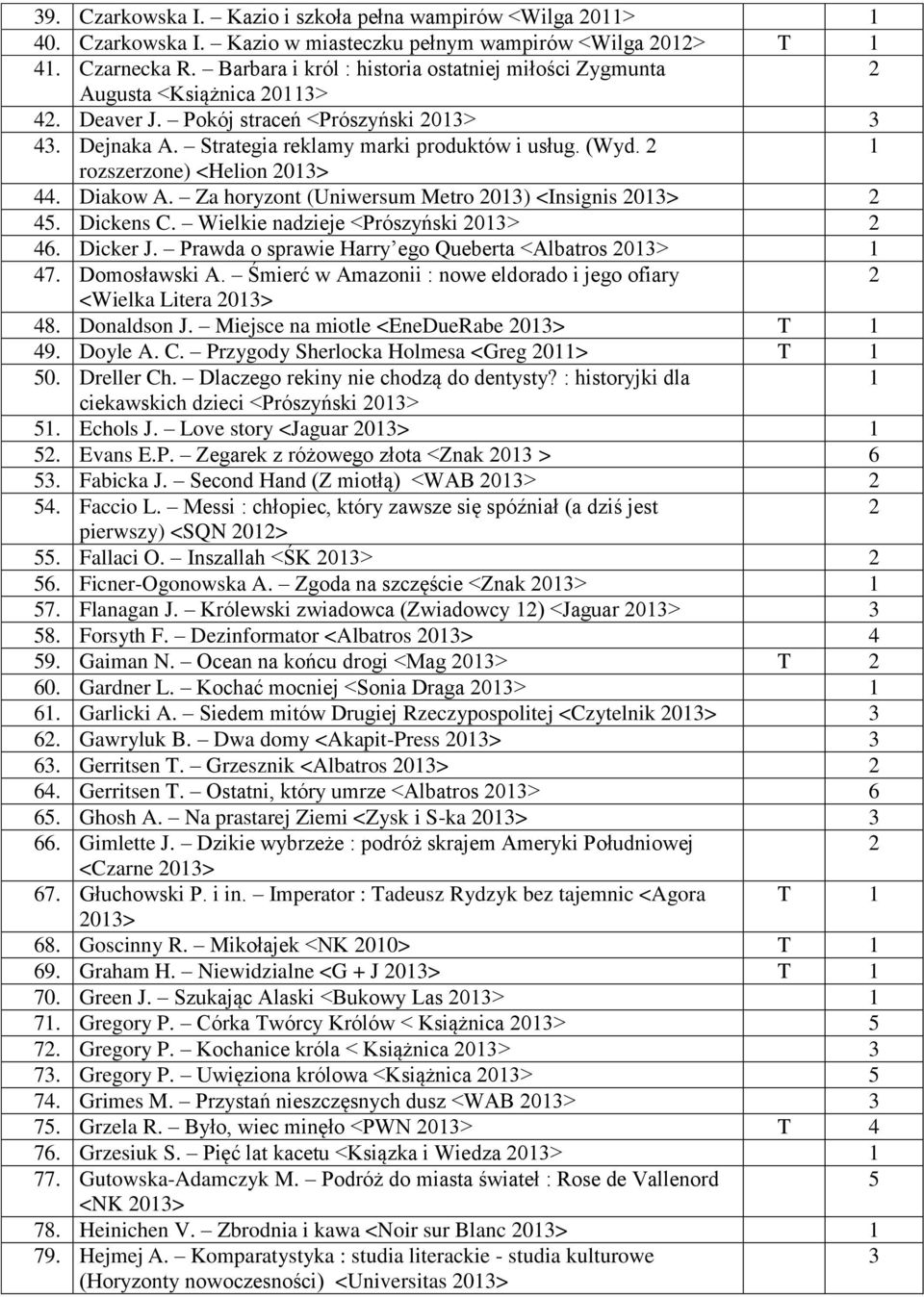 rozszerzone) <Helion 0> 44. Diakow A. Za horyzont (Uniwersum Metro 0) <Insignis 0> 45. Dickens C. Wielkie nadzieje <Prószyński 0> 46. Dicker J. Prawda o sprawie Harry ego Queberta <Albatros 0> 47.