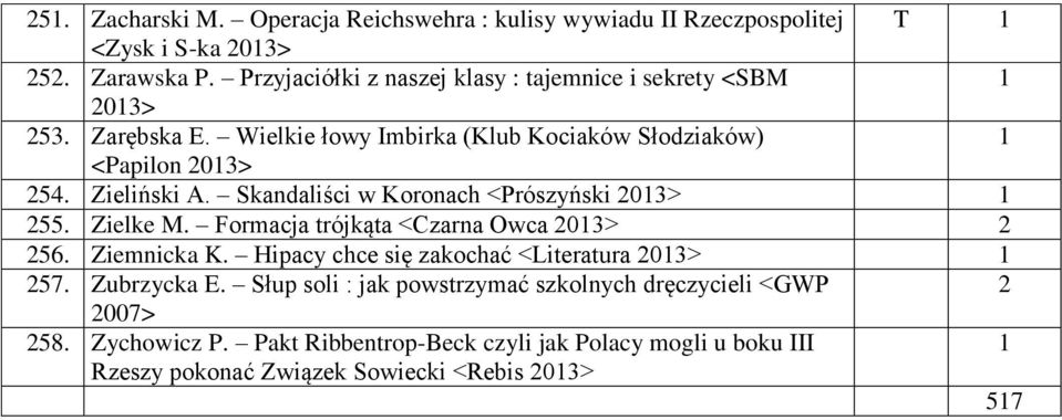 Zieliński A. Skandaliści w Koronach <Prószyński 0> 55. Zielke M. Formacja trójkąta <Czarna Owca 0> 56. Ziemnicka K.