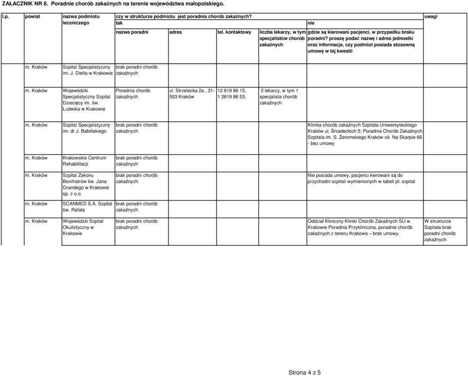 Strzelecka 2a, 31-503 Kraków 12 619 86 15, 1 2619 86 53, 2 lekarzy, w tym 1 specjalista chorób Szpital Specjalistyczny im. dr J. Babińskiego Klinika chorób Szpitala Uniwersyteckiego Kraków ul.