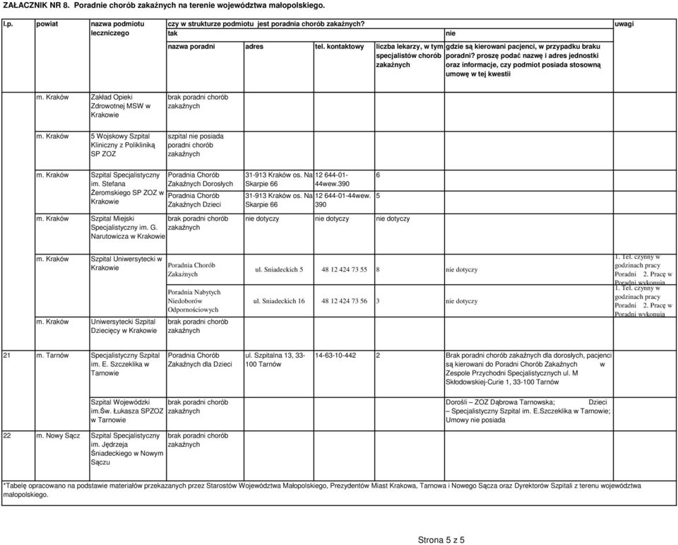 Stefana Żeromskiego SP ZOZ w Szpital Miejski Specjalistyczny im. G. Narutowicza w Dorosłych Dzieci 31-913 Kraków os. Na 12 644-01- Skarpie 66 44wew.390 31-913 Kraków os. Na 12 644-01-44wew.