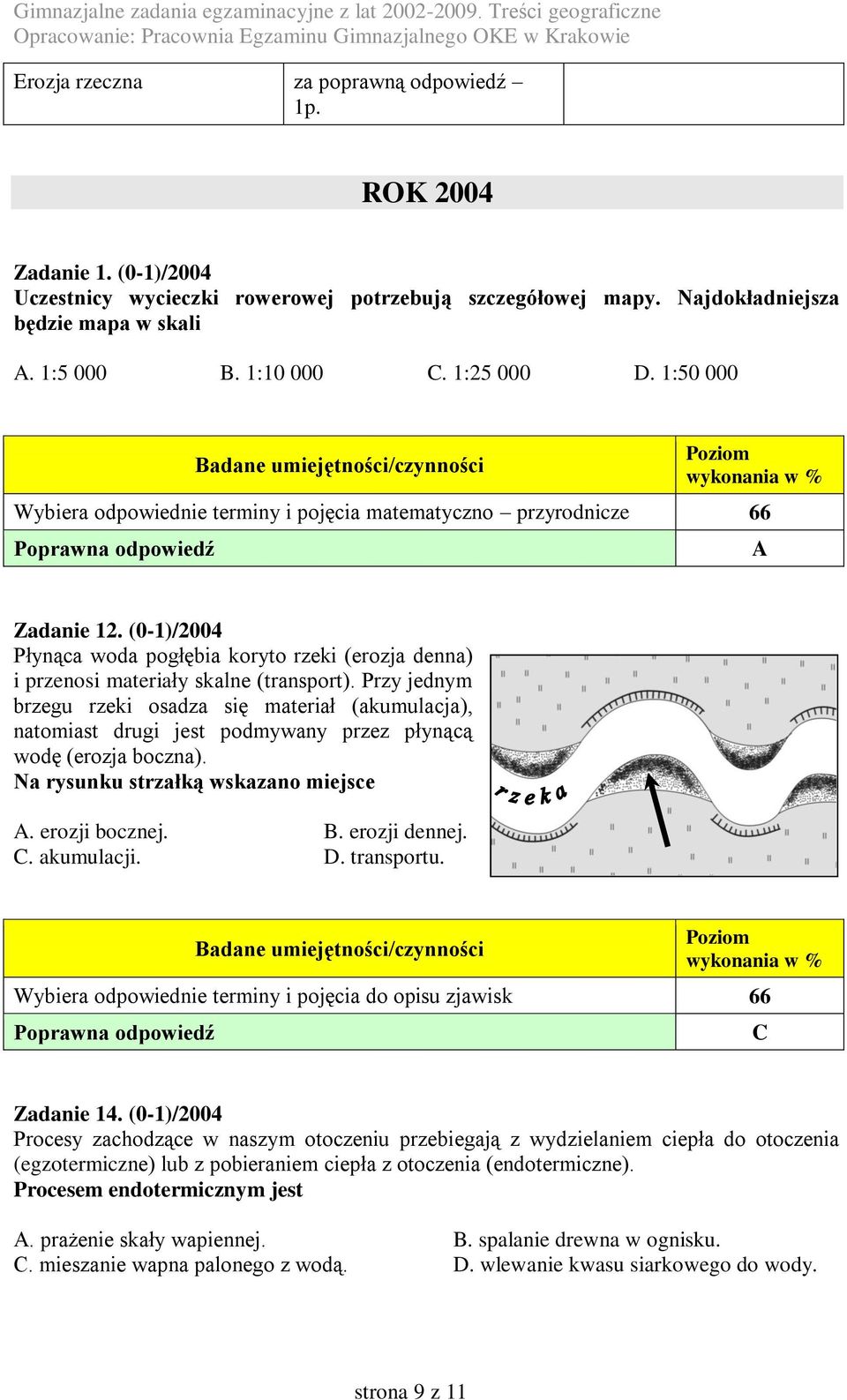 (0-1)/2004 Płynąca woda pogłębia koryto rzeki (erozja denna) i przenosi materiały skalne (transport).