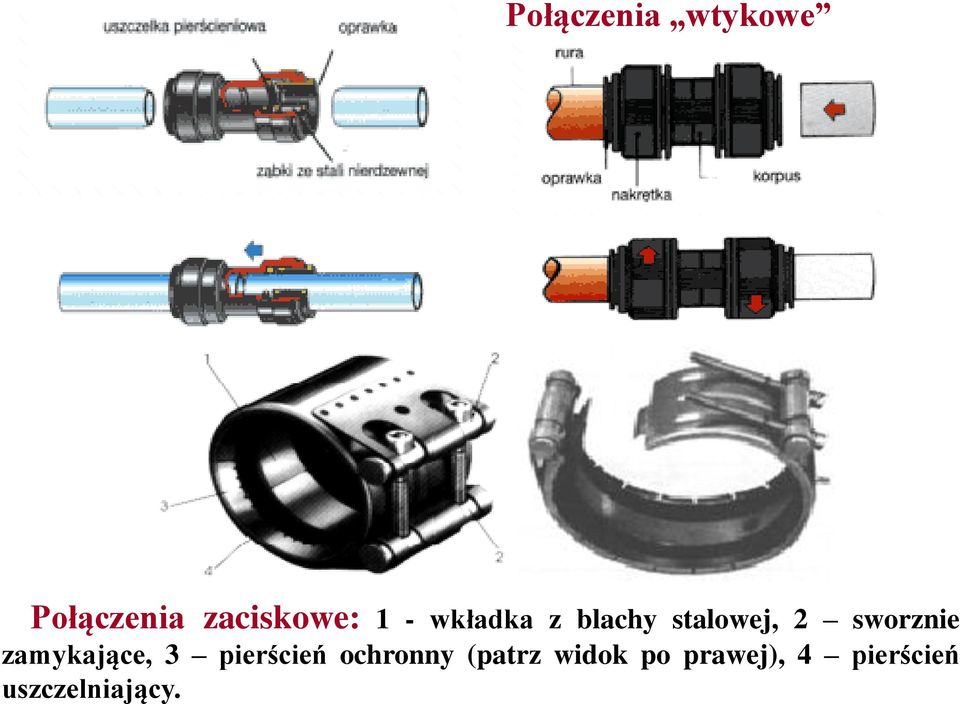 zamykające, 3 pierścień ochronny (patrz
