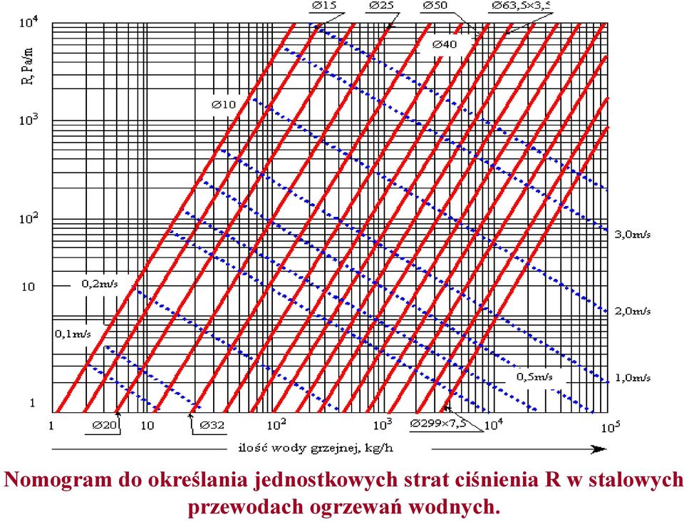 ciśnienia R w stalowych