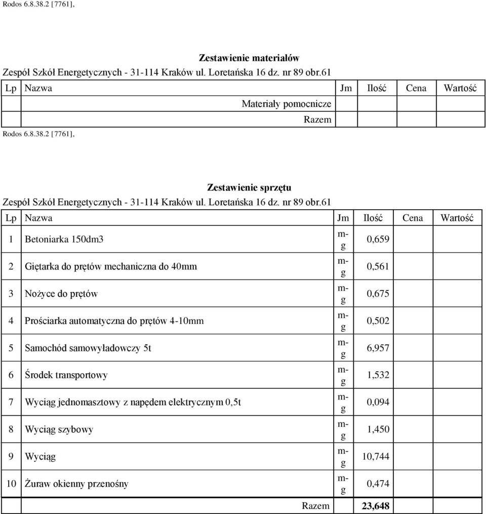 mechaniczna do 40mm 3 Nożyce do prętów 4 Prościarka automatyczna do prętów 4-10mm 5 Samochód samowyładowczy 5t 6 Środek