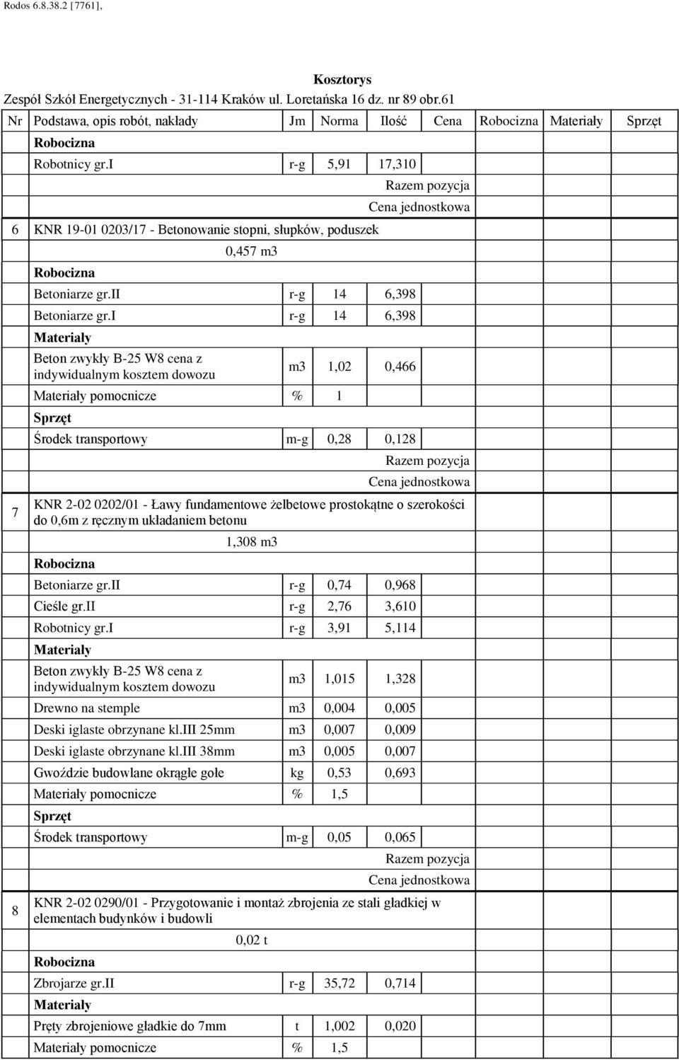 szerokości do 0,6m z ręcznym układaniem betonu 1,308 m3 Betoniarze r.ii r- 0,74 0,968 Cieśle r.ii r- 2,76 3,610 Robotnicy r.
