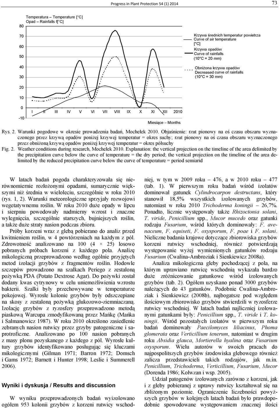 poniżej krzywej temperatur = okres półsuchy Fig.. Weather conditions during research, Mochełek 00.