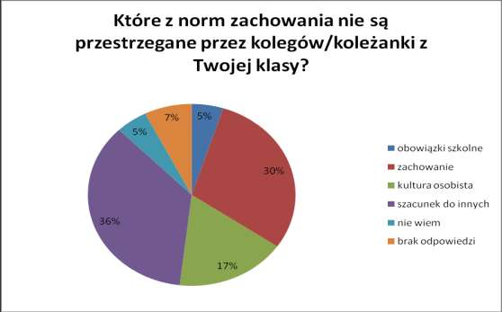 Ewaluacja wewnętrzna w Gimnazjum im.