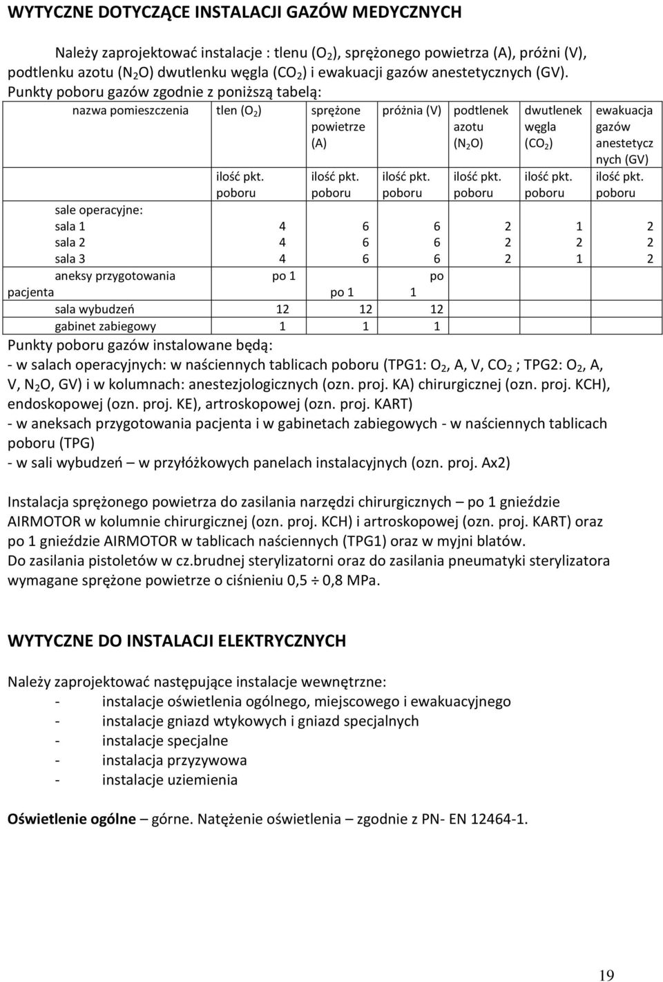 Punkty gazów zgodnie z poniższą tabelą: nazwa pomieszczenia tlen (O ) sprężone powietrze (A) sale operacyjne: sala sala sala 3 aneksy przygotowania pacjenta po próżnia (V) podtlenek azotu (N O) po