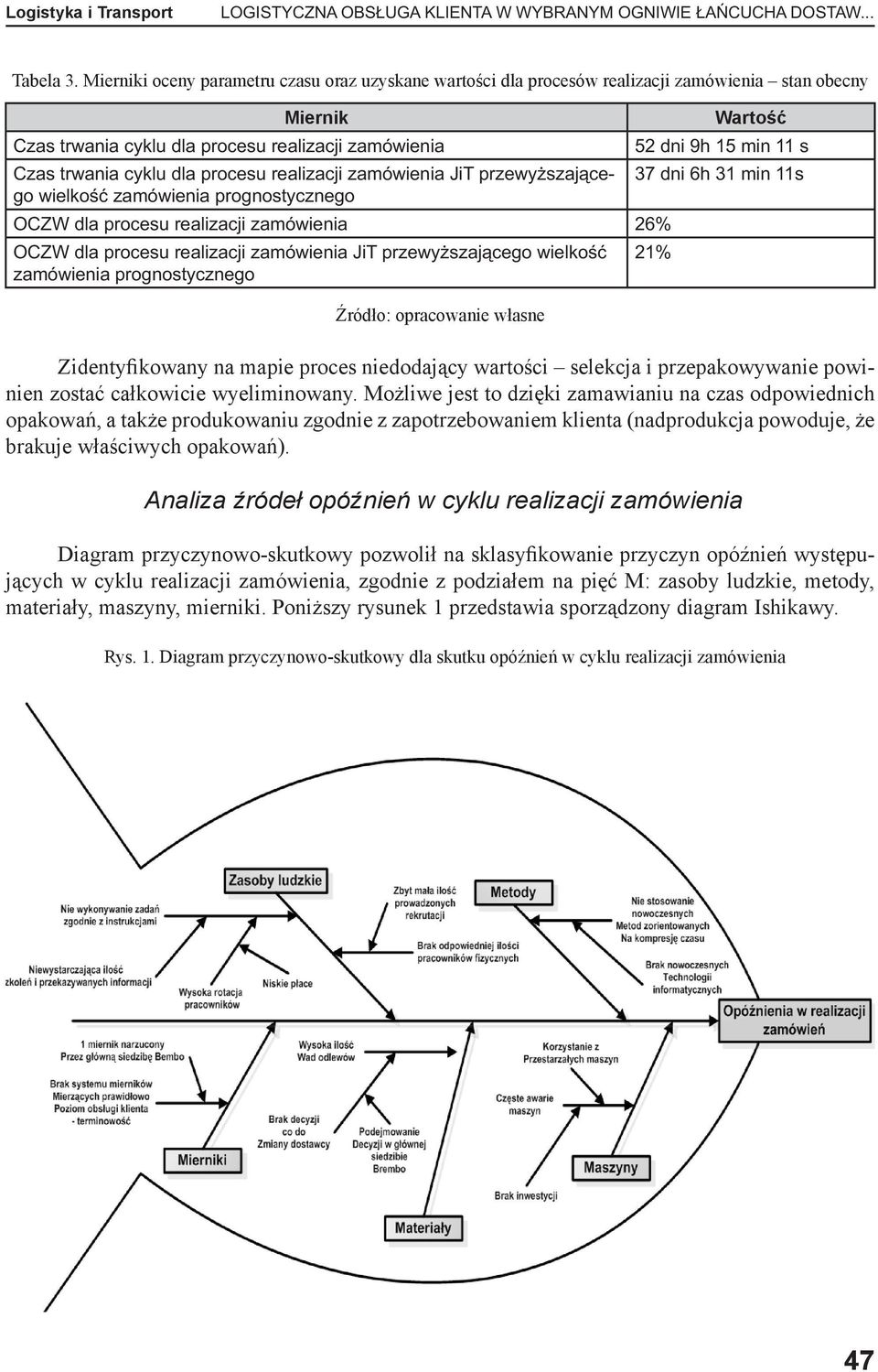 realizacji zamówienia JiT przewyższającego wielkość zamówienia prognostycznego OCZW dla procesu realizacji zamówienia 26% OCZW dla procesu realizacji zamówienia JiT przewyższającego wielkość