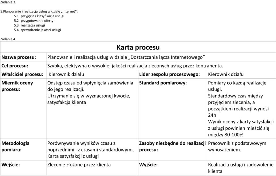 Właściciel procesu: Kierownik działu Lider zespołu procesowego: Kierownik działu Miernik oceny procesu: Metodologia pomiaru: Odstęp czasu od wpłynięcia zamówienia do jego realizacji.