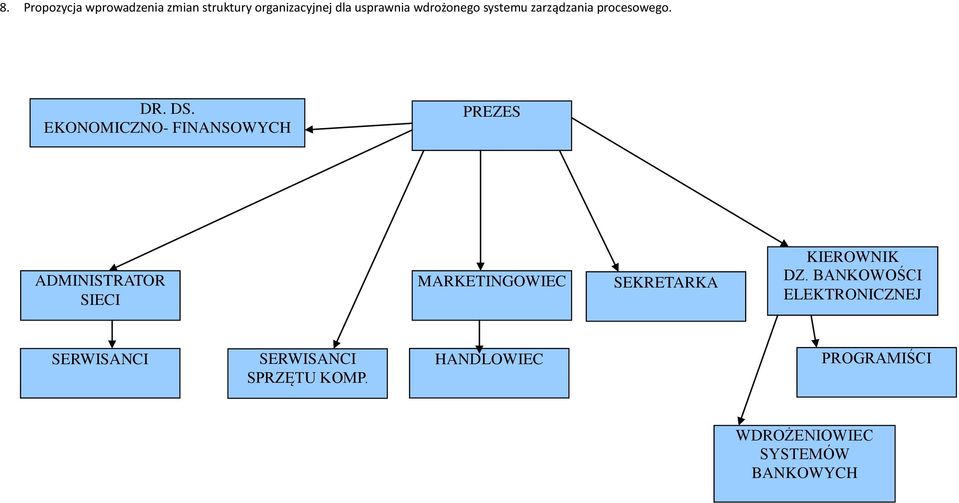 EKONOMICZNO- FINANSOWYCH PREZES ADMINISTRATOR SIECI MARKETINGOWIEC SEKRETARKA