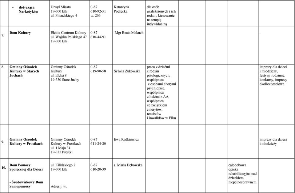 Ełcka 8 19-330 Stare Juchy 619-90-58 Sylwia Żukowska praca z dziećmi z rodzin patologicznych, z osobami chorymi psychicznie, z ludźmi z AA, ze związkiem emerytów, rencistów i inwalidów w Ełku imprezy