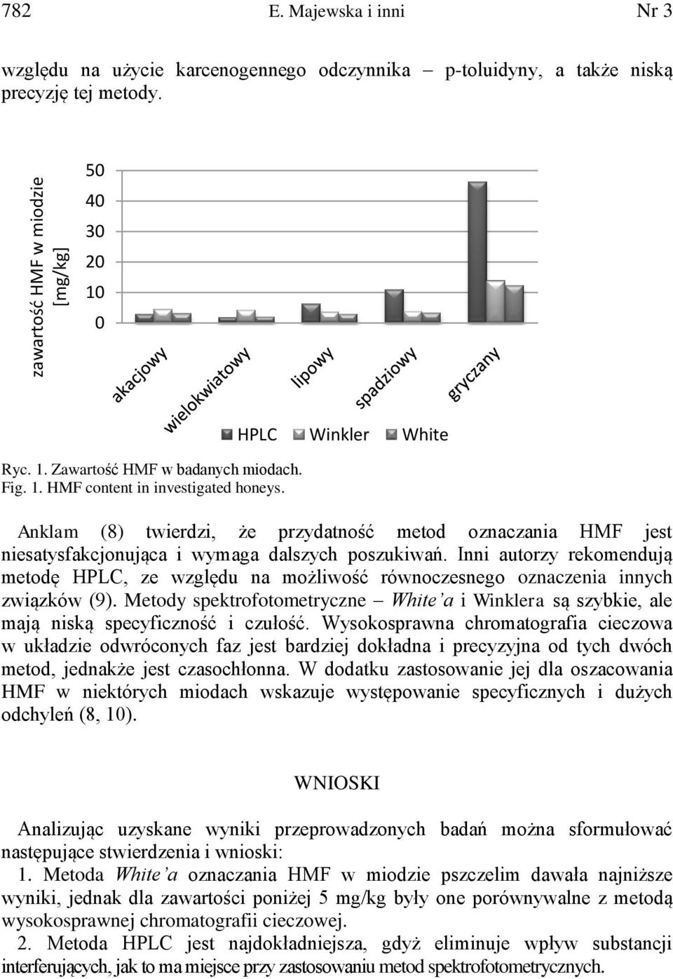 Inni autorzy rekomendują metodę HPLC, ze względu na możliwość równoczesnego oznaczenia innych związków (9).
