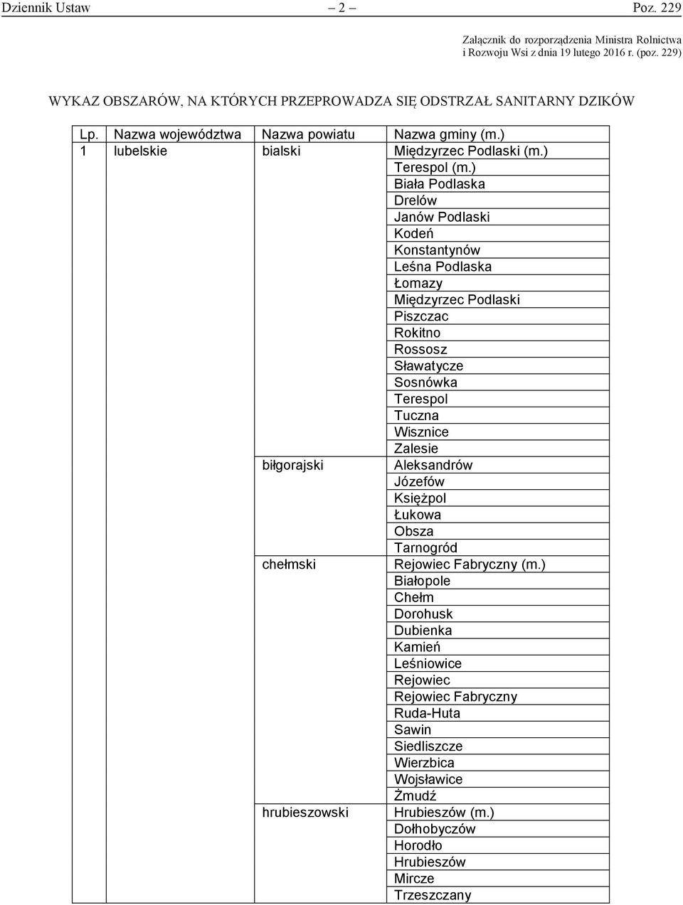 ) Biała Podlaska Drelów Janów Podlaski Kodeń Konstantynów Leśna Podlaska Łomazy Międzyrzec Podlaski Piszczac Rokitno Rossosz Sławatycze Sosnówka Terespol Tuczna Wisznice Zalesie biłgorajski