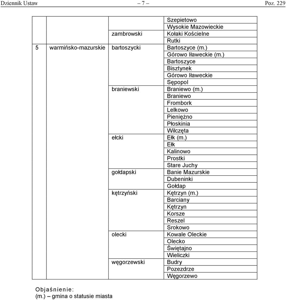 ) Braniewo Frombork Lelkowo Pieniężno Płoskinia Wilczęta ełcki Ełk (m.