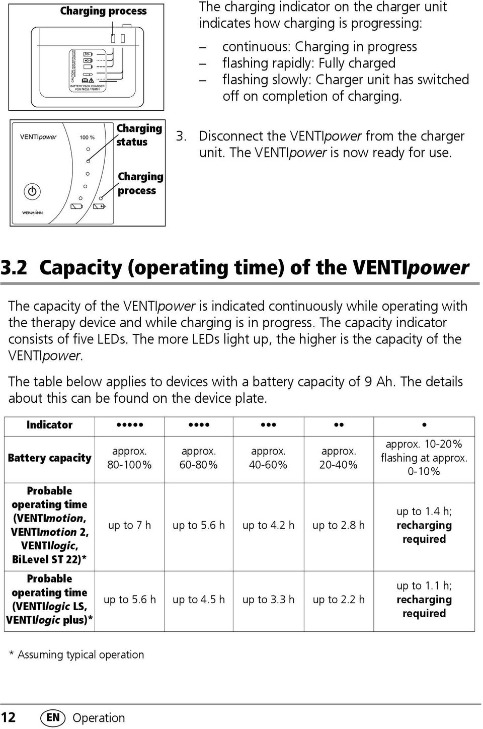 2 Capacity (operating time) of the VENTIpower The capacity of the VENTIpower is indicated continuously while operating with the therapy device and while charging is in progress.