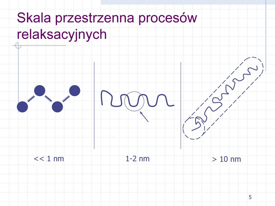 procesów