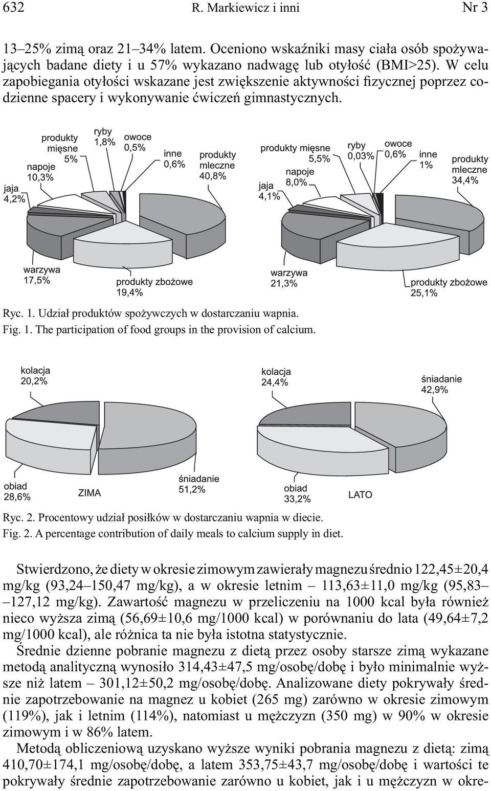 Fig. 1. The participation of food groups in the provision of calcium. Ryc. 2. Procentowy udział posiłków w dostarczaniu wapnia w diecie. Fig. 2. A percentage contribution of daily meals to calcium supply in diet.