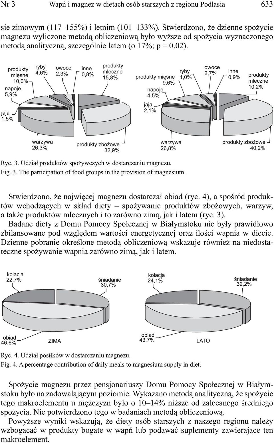 Udział produktów spożywczych w dostarczaniu magnezu. Fig. 3. The participation of food groups in the provision of magnesium. Stwierdzono, że najwięcej magnezu dostarczał obiad (ryc.