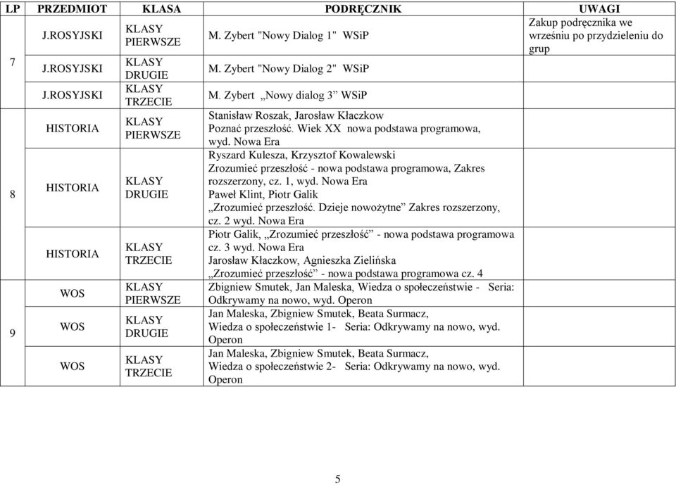 Nowa Era Ryszard Kulesza, Krzysztof Kowalewski Zrozumieć przeszłość - nowa podstawa programowa, Zakres rozszerzony, cz. 1, wyd. Nowa Era Paweł Klint, Piotr Galik Zrozumieć przeszłość.