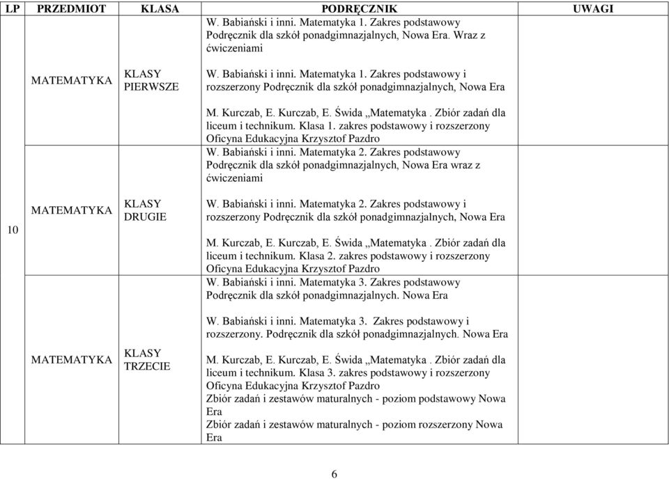 Zakres podstawowy Podręcznik dla szkół ponadgimnazjalnych, Nowa Era wraz z ćwiczeniami 10 MATEMATYKA W. Babiański i inni. Matematyka 2.