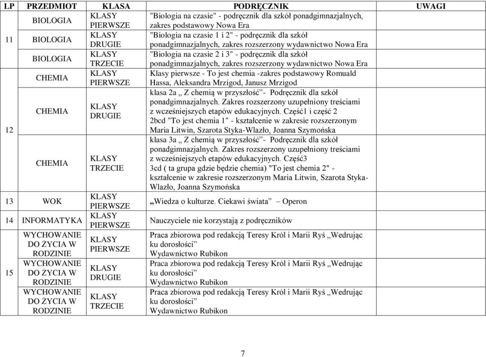 podstawowy Romuald Hassa, Aleksandra Mrzigod, Janusz Mrzigod 12 CHEMIA klasa 2a Z chemią w przyszłość - Podręcznik dla szkół ponadgimnazjalnych.