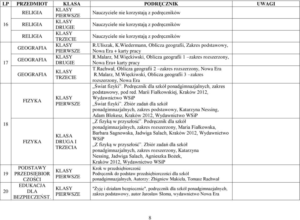 Więckiwski, Oblicza geografii 3 zakres rozszerzony, Nowa Era 18 19 20 FIZYKA FIZYKA PODSTAWY PRZEDSIĘBIOR CZOŚCI EDUKACJA DLA BEZPIECZEŃST. KLASA DRUGA I TRZECIA Świat fizyki.