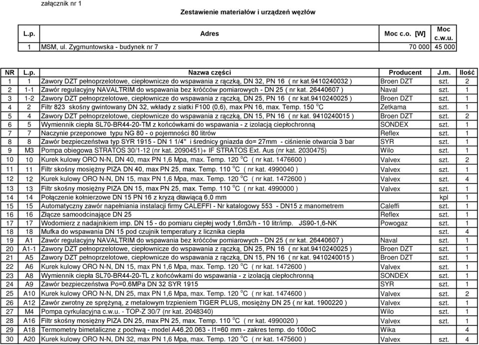 3-2 Zawory DZT pełnoprzelotowe, ciepłownicze do wspawania z rączką, DN 25, PN 6 ( nr kat.940240025 ) Broen DZT szt. 4 2 Filtr 823 skośny gwintowany DN 32, wkłady z siatki F00 (0,6), max PN 6, max.