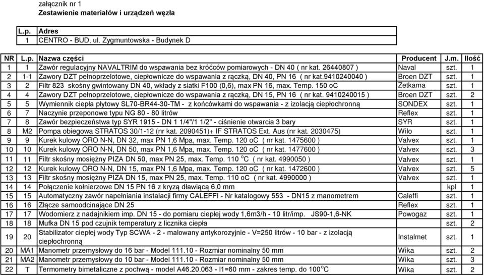 3 2 Filtr 823 skośny gwintowany DN 40, wkłady z siatki F00 (0,6), max PN 6, max. Temp. 50 oc Zetkama szt. 4 4 Zawory DZT pełnoprzelotowe, ciepłownicze do wspawania z rączką, DN 5, PN 6 ( nr kat.